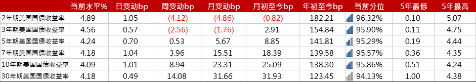 亚洲信用债每日盘点（8月3日）: 腾讯、阿里等标杆债券走宽3-5bps，美团走宽5-10bps