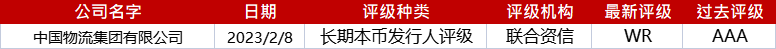 亚洲信用债每日盘点（8月3日）: 腾讯、阿里等标杆债券走宽3-5bps，美团走宽5-10bps