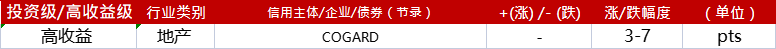 亚洲信用债每日盘点（8月3日）: 腾讯、阿里等标杆债券走宽3-5bps，美团走宽5-10bps