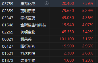 收评：港股恒指跌0.50% 恒生科指涨0.44%造车新势力集体走高