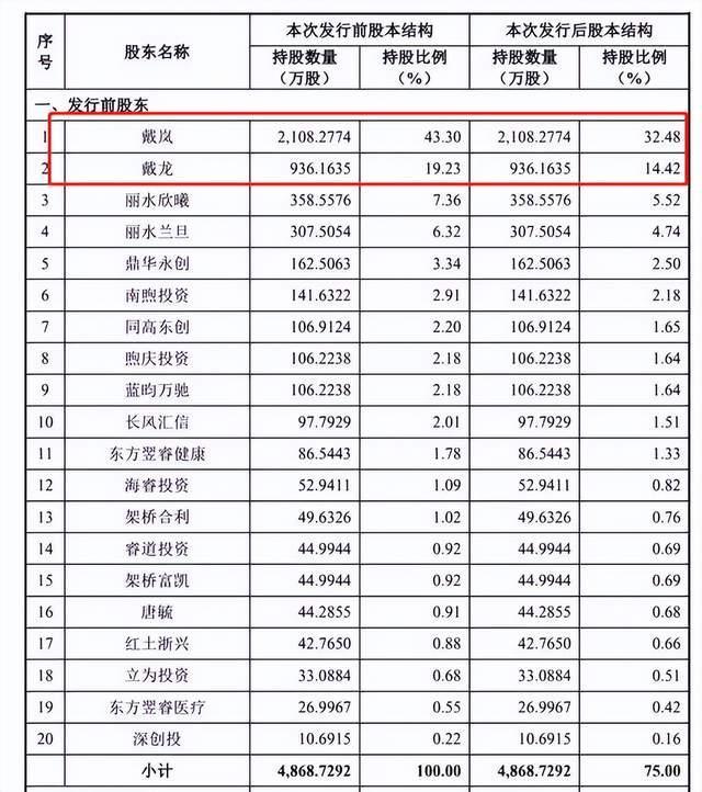 A股上市公司实控人姐姐与董事长弟弟矛盾升级