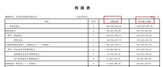 券商“中考”成绩出炉！这5家机构为何逆势下滑？