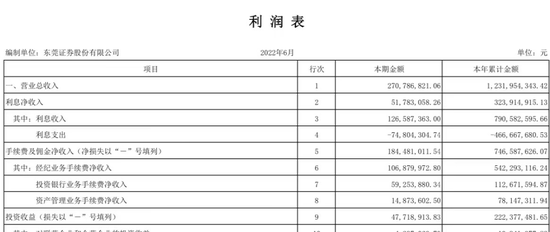 券商“中考”成绩出炉！这5家机构为何逆势下滑？