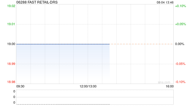 FAST RETAIL-DRS拟派发年度末期股息