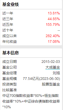 想1年赚30%买什么基金？@汤天奇买大成高新技术产业股票：成立8年赚282% 年化17%！近5年赚155% 最大回撤22%