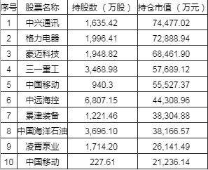 想1年赚30%买什么基金？@汤天奇买大成高新技术产业股票：成立8年赚282% 年化17%！近5年赚155% 最大回撤22%