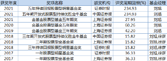 想1年赚30%买什么基金？@汤天奇买大成高新技术产业股票：成立8年赚282% 年化17%！近5年赚155% 最大回撤22%