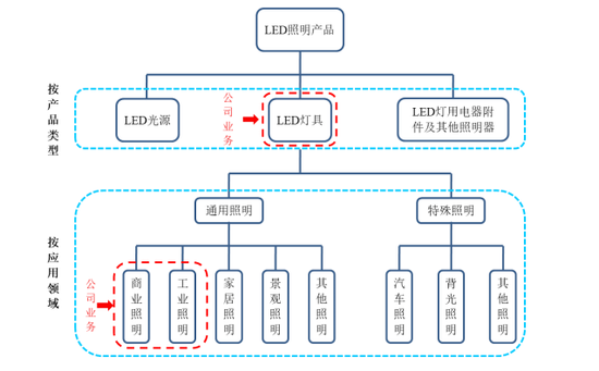 民爆光电：绿色照明领航者，多方探索为未来蓄能