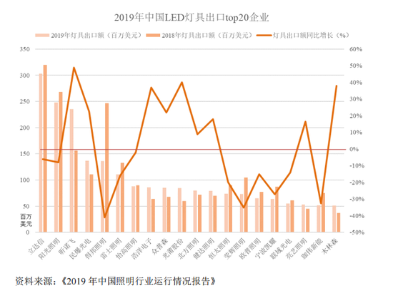 民爆光电：绿色照明领航者，多方探索为未来蓄能