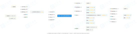 知名私募“正仁量化”卷入纠纷，刚刚完成股东变更