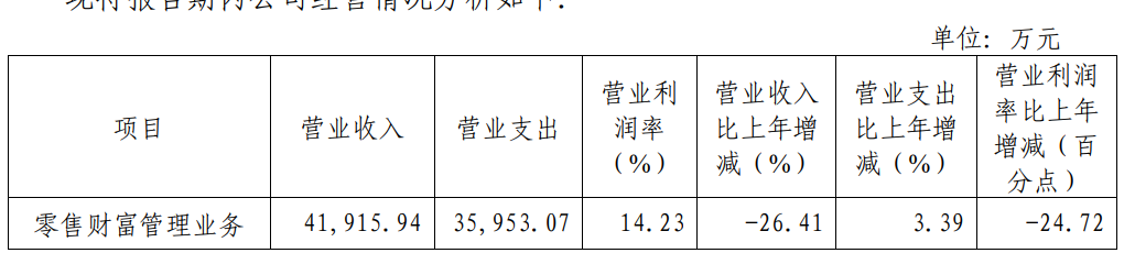 首份券商半年报出炉！国海证券上半年净利润增长62% 但仍对三笔股票质押式回购计提减值准备3217万