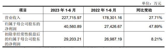 最新！3400亿巨头子公司上市，再遭“灵魂拷问”！