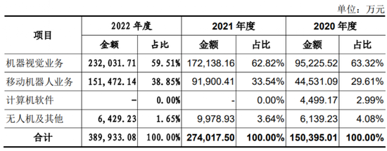 最新！3400亿巨头子公司上市，再遭“灵魂拷问”！