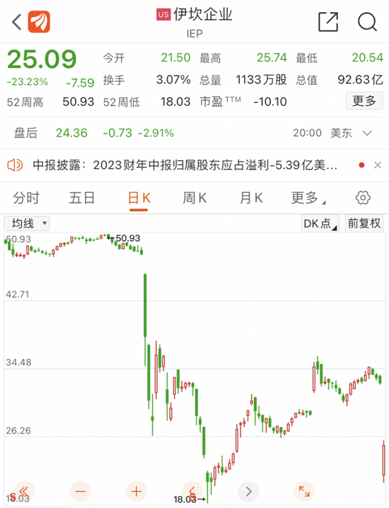 震惊！纽约爆发