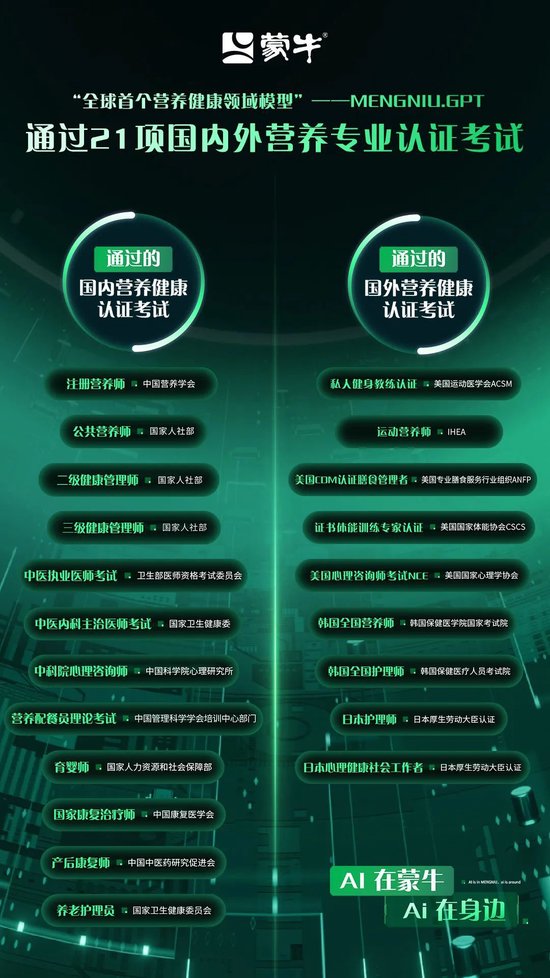 国际范儿！世界奶业大会蒙牛总裁全英文演讲为中国乳都打CALL（附中英文双语版发言稿） | 牛's Time in WDIC