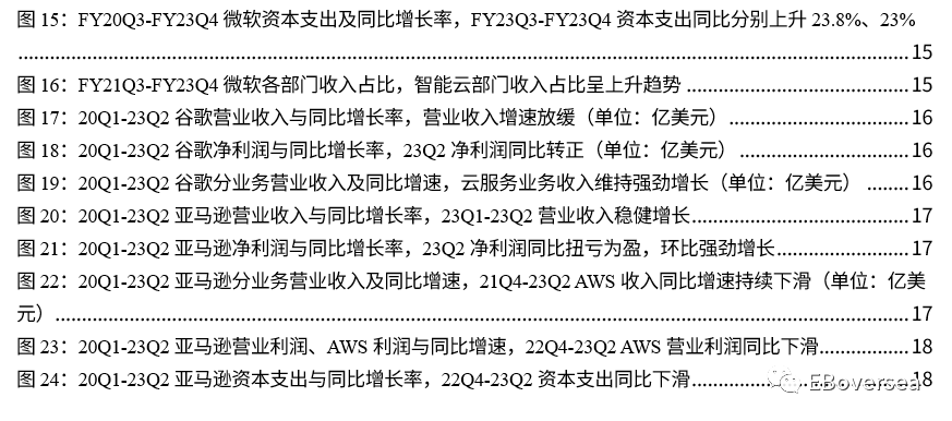 光大海外：23Q2美股互联网巨头业绩点评