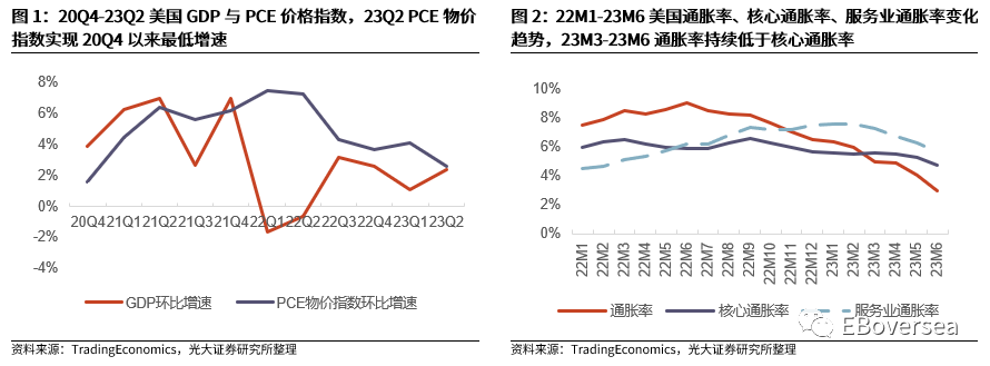 光大海外：23Q2美股互联网巨头业绩点评