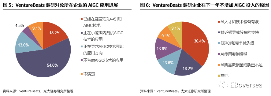 光大海外：23Q2美股互联网巨头业绩点评