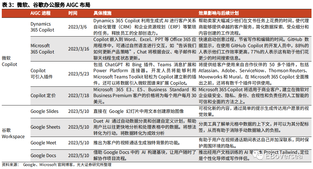 光大海外：23Q2美股互联网巨头业绩点评