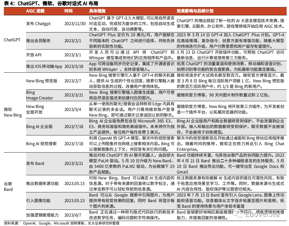 光大海外：23Q2美股互联网巨头业绩点评