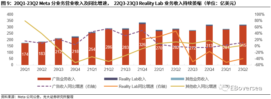 光大海外：23Q2美股互联网巨头业绩点评