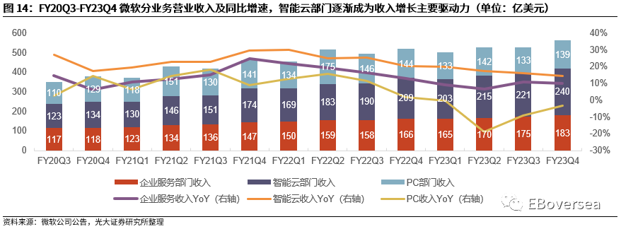 光大海外：23Q2美股互联网巨头业绩点评