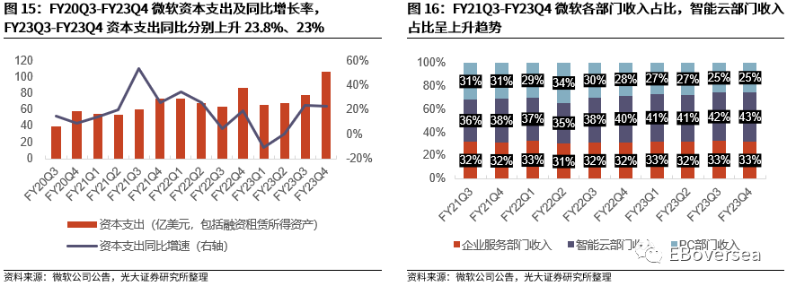 光大海外：23Q2美股互联网巨头业绩点评