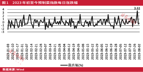 恢复和扩大消费20条措施陆续落地，消费股盈利提升，估值修复可期