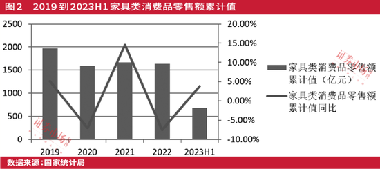 恢复和扩大消费20条措施陆续落地，消费股盈利提升，估值修复可期