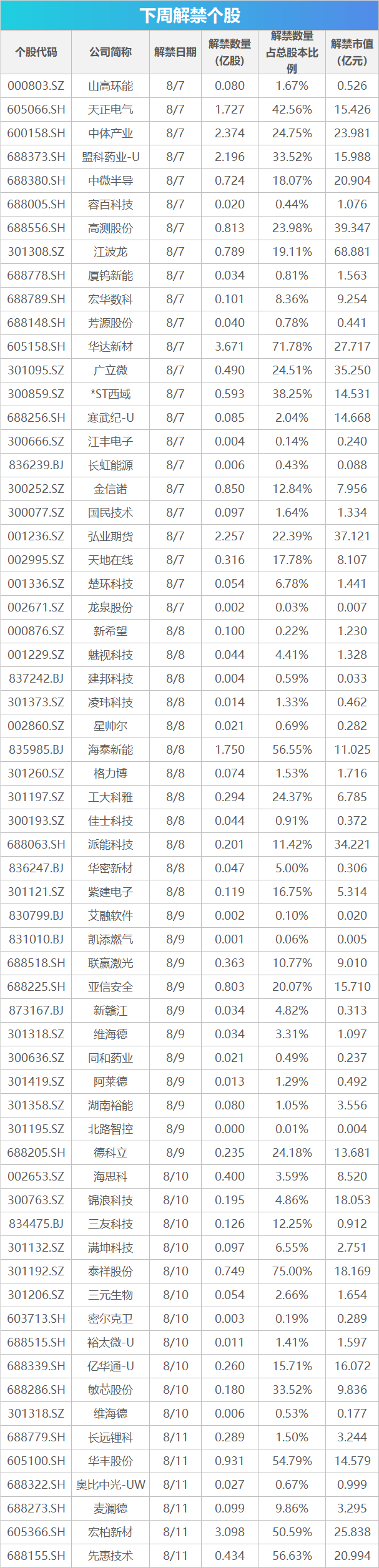 下周影响市场重要资讯前瞻：7月CPI等数据将公布，这些投资机会最靠谱