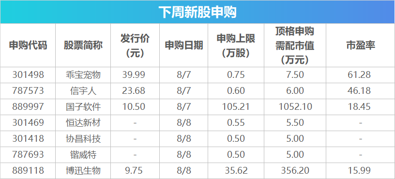 下周影响市场重要资讯前瞻：7月CPI等数据将公布，这些投资机会最靠谱