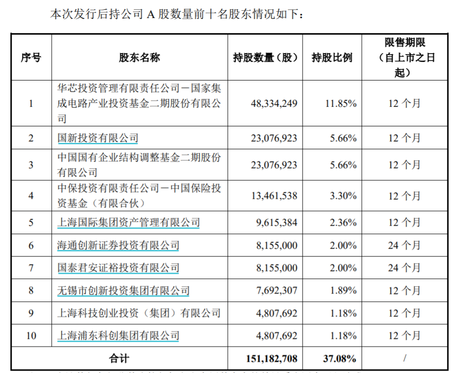 下周将有7只新股申购 今年以来A股最大IPO现身