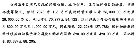 今年以来最大IPO！半导体“巨无霸”，明天上市