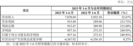 今年以来最大IPO！半导体“巨无霸”，明天上市