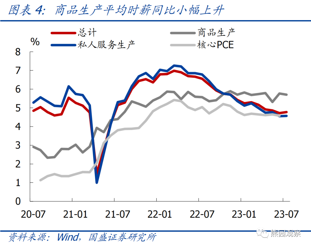 美国就业继续走弱 年内还会加息吗？