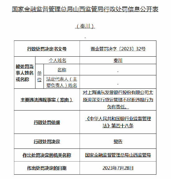 贷后管理不尽职！浦发银行太原两支行收罚单，合计被罚85万元