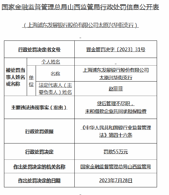 贷后管理不尽职！浦发银行太原两支行收罚单，合计被罚85万元