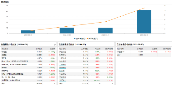 [新基]汇添富中证红利ETF发行 新生代基金经理晏阳掌舵 代表基金业绩表现近一年-12.22%