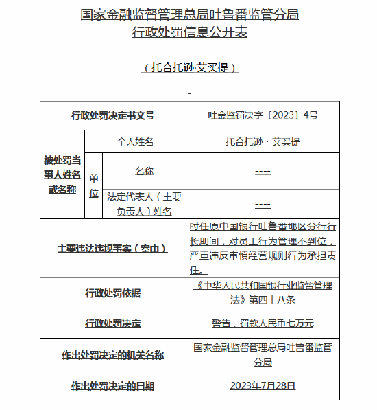 严重违反审慎经营规则！中行吐鲁番分行被罚30万元，行长等多名高管收罚单，相关员工被禁业终身