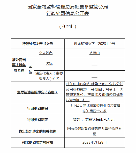 严重违反审慎经营规则！中行吐鲁番分行被罚30万元，行长等多名高管收罚单，相关员工被禁业终身