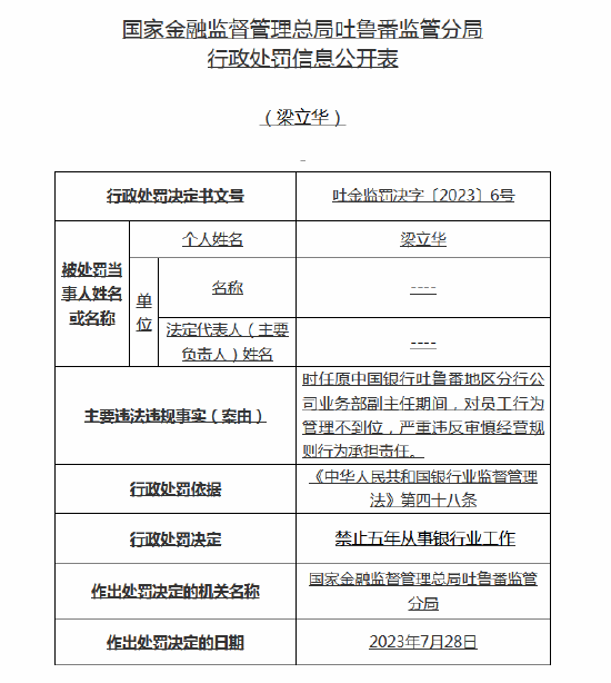 严重违反审慎经营规则！中行吐鲁番分行被罚30万元，行长等多名高管收罚单，相关员工被禁业终身