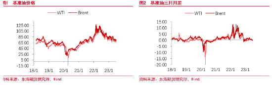 东海期货：原油供应影响边际减弱，需求风险持续增加