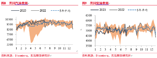 东海期货：原油供应影响边际减弱，需求风险持续增加