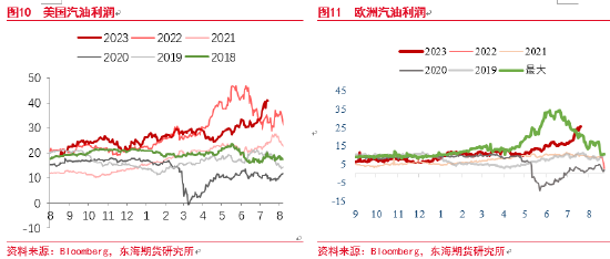 东海期货：原油供应影响边际减弱，需求风险持续增加