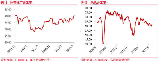 东海期货：原油供应影响边际减弱，需求风险持续增加