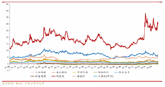 【ETF操盘提示】金融+AI助力，金融科技ETF（159851）逆市叒涨，机构：证券业数字化转型已进入加速阶段