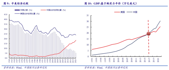 中国银河宏观章俊：从“四个维度”探索重构中国经济研究的新范式——基于“百年变局”和“库恩不可通约性”