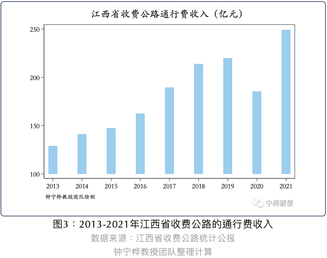 江西地方债占GDP之比高于周边省份丨地方政府债务规模与投向分析