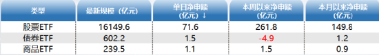 ETF资金日报：AI方向游戏ETF、芯片ETF加速净流入，蓄势反弹