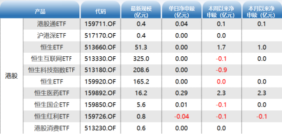 ETF资金日报：AI方向游戏ETF、芯片ETF加速净流入，蓄势反弹
